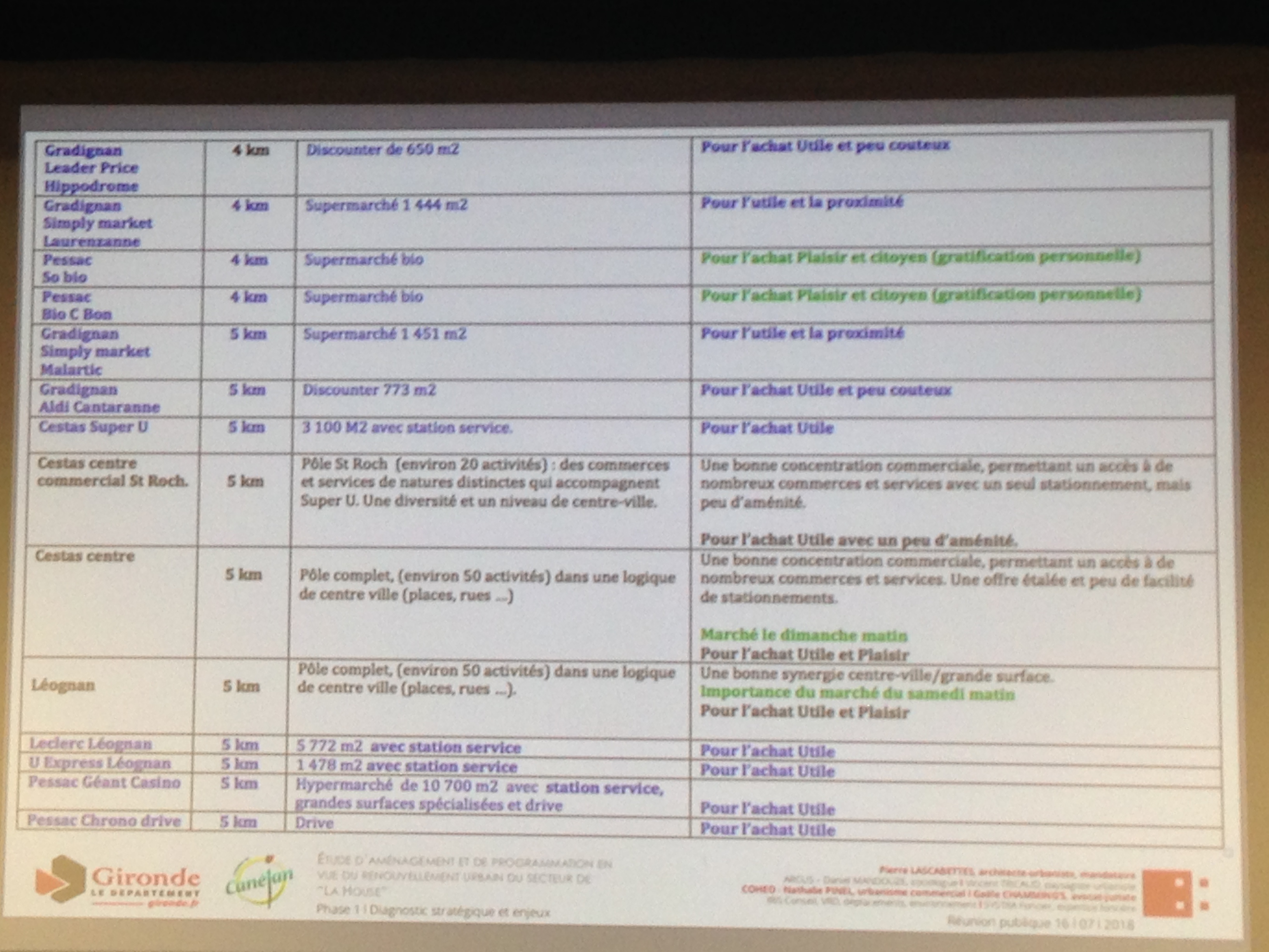 Présentation du projet du Coeur de la House